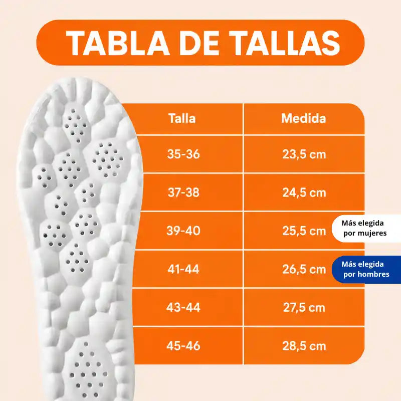 Amortigua Cada Paso, Reduce el Dolor y Cansancio de tus Pies | Plantillas Antifatiga para Estar de Pie