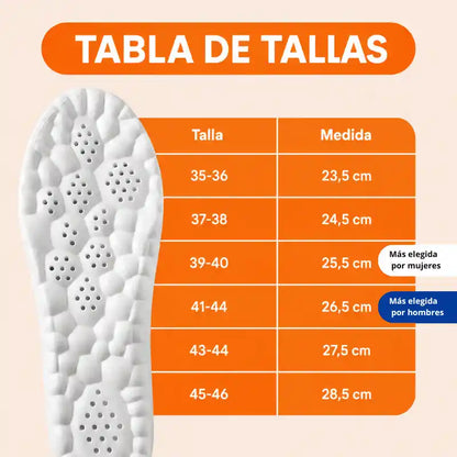 Amortigua Cada Paso, Reduce el Dolor y Cansancio de tus Pies | Plantillas Antifatiga para Estar de Pie