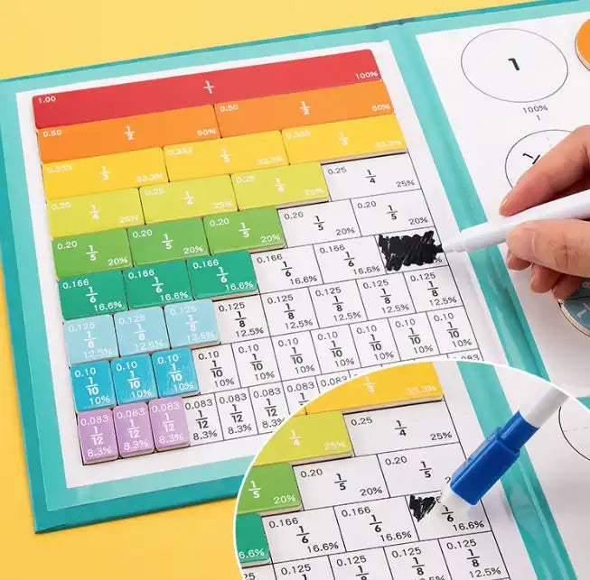 Kit Montessori para dominar las fracciones en casa